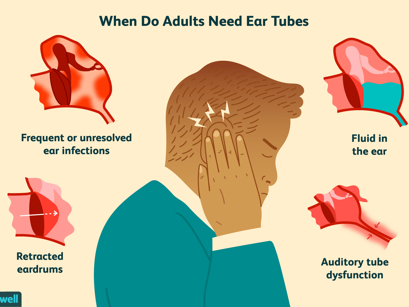 Ent and HNF Oncology Pulse Clinic